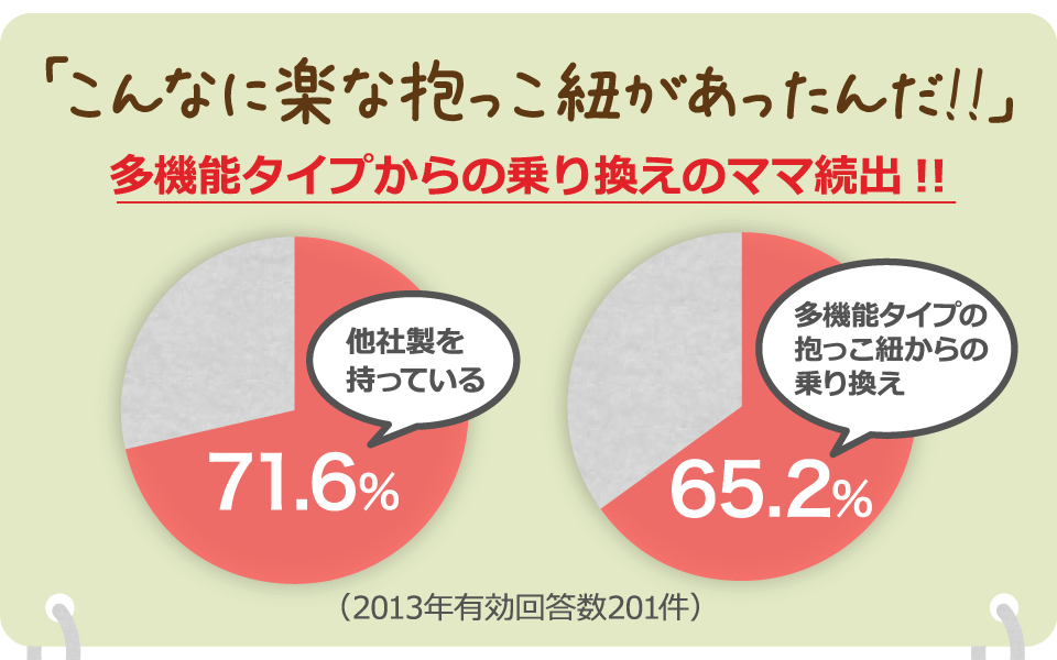 こんなに楽な抱っこ紐があったんだ！！