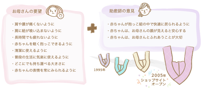 お母さんと助産師の意見から抱っこ紐を開発しました