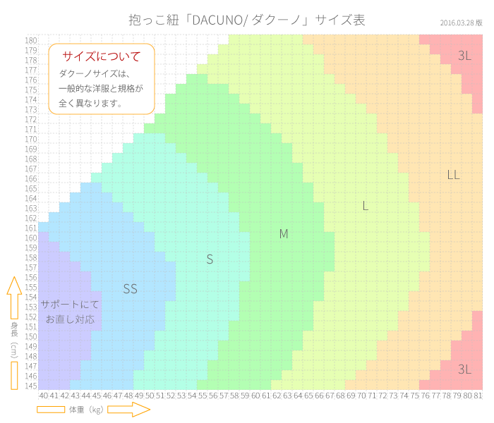 らくーな本舗　エアリコ　 抱っこ紐 ダクーノ　LLサイズ