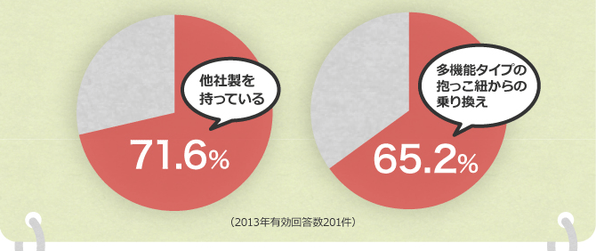 他社製を持っている　多機能タイプの抱っこ紐からの乗り換え